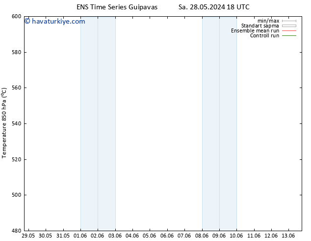500 hPa Yüksekliği GEFS TS Sa 28.05.2024 18 UTC