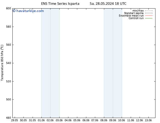 500 hPa Yüksekliği GEFS TS Per 13.06.2024 18 UTC