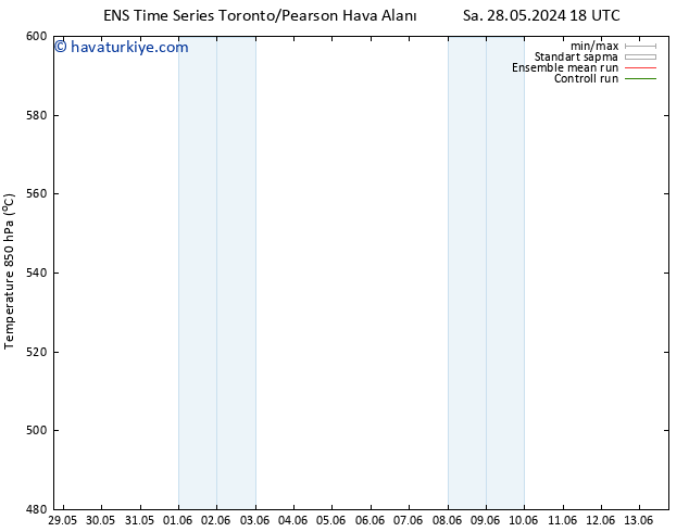 500 hPa Yüksekliği GEFS TS Çar 29.05.2024 18 UTC
