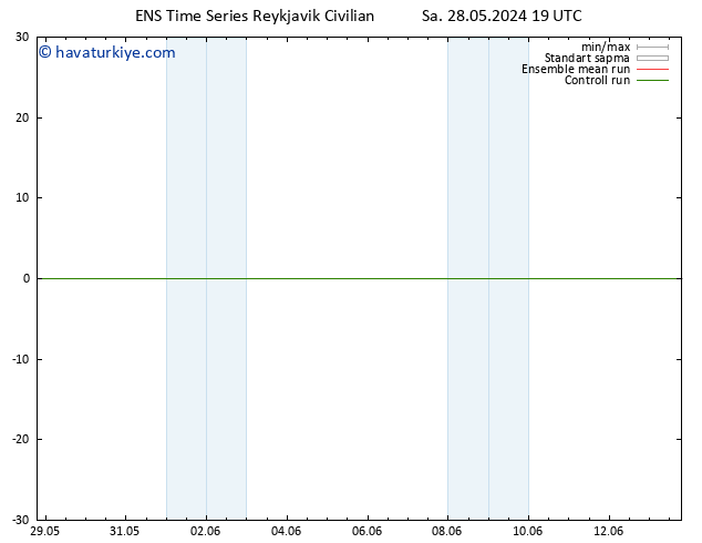 500 hPa Yüksekliği GEFS TS Paz 02.06.2024 13 UTC