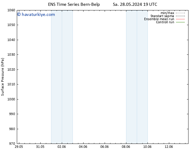 Yer basıncı GEFS TS Per 13.06.2024 19 UTC