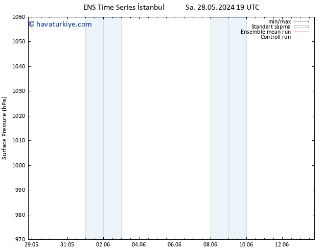 Yer basıncı GEFS TS Çar 12.06.2024 19 UTC