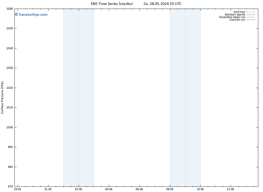 Yer basıncı GEFS TS Cts 01.06.2024 07 UTC