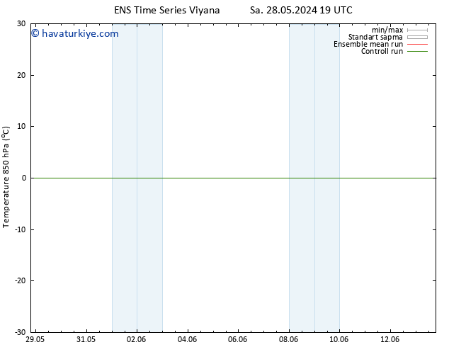 850 hPa Sıc. GEFS TS Pzt 03.06.2024 19 UTC