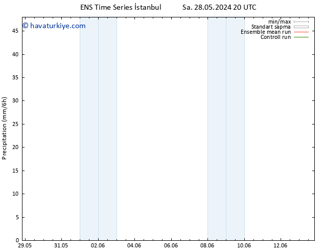 Yağış GEFS TS Çar 29.05.2024 02 UTC