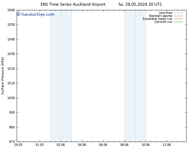 Yer basıncı GEFS TS Çar 29.05.2024 02 UTC