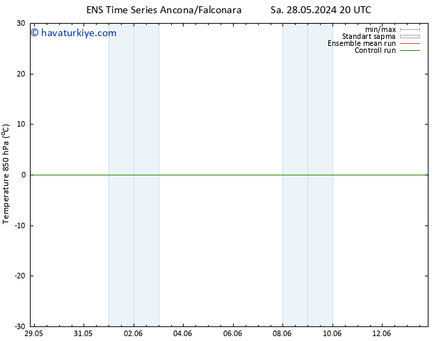 850 hPa Sıc. GEFS TS Sa 04.06.2024 20 UTC