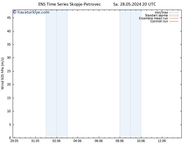 Rüzgar 925 hPa GEFS TS Per 13.06.2024 20 UTC