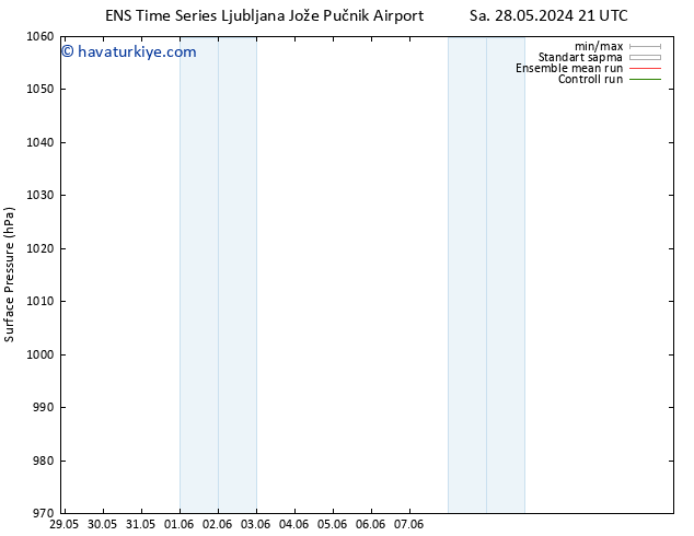 Yer basıncı GEFS TS Çar 29.05.2024 09 UTC