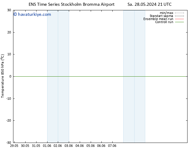 850 hPa Sıc. GEFS TS Pzt 03.06.2024 21 UTC