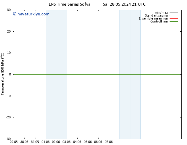 850 hPa Sıc. GEFS TS Pzt 10.06.2024 09 UTC