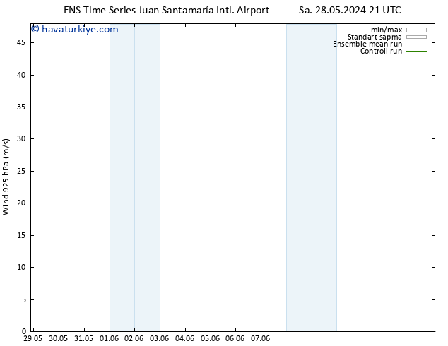 Rüzgar 925 hPa GEFS TS Sa 28.05.2024 21 UTC