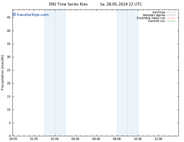 Yağış GEFS TS Paz 02.06.2024 04 UTC