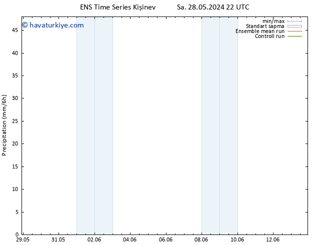 Yağış GEFS TS Çar 29.05.2024 10 UTC