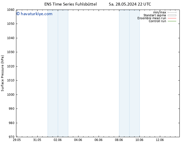Yer basıncı GEFS TS Per 06.06.2024 10 UTC