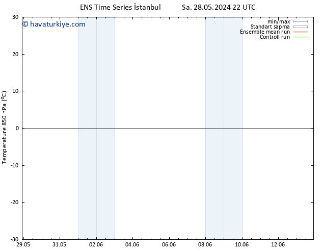 850 hPa Sıc. GEFS TS Sa 04.06.2024 10 UTC