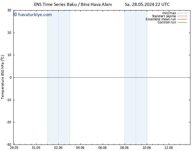 850 hPa Sıc. GEFS TS Paz 02.06.2024 10 UTC