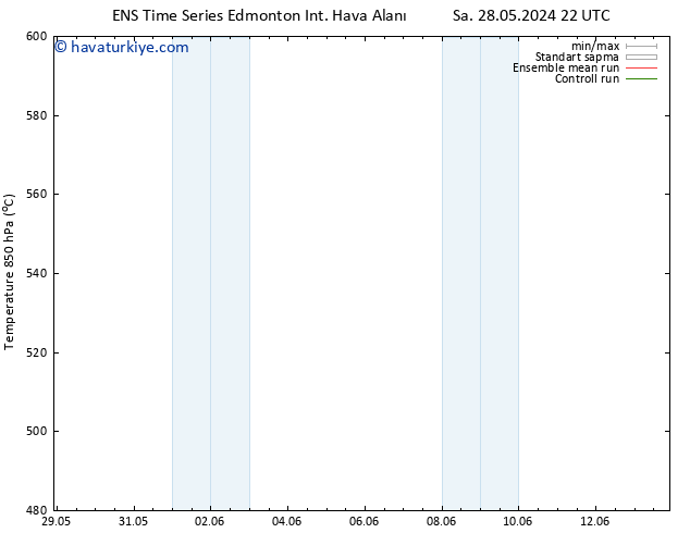 500 hPa Yüksekliği GEFS TS Cu 31.05.2024 16 UTC