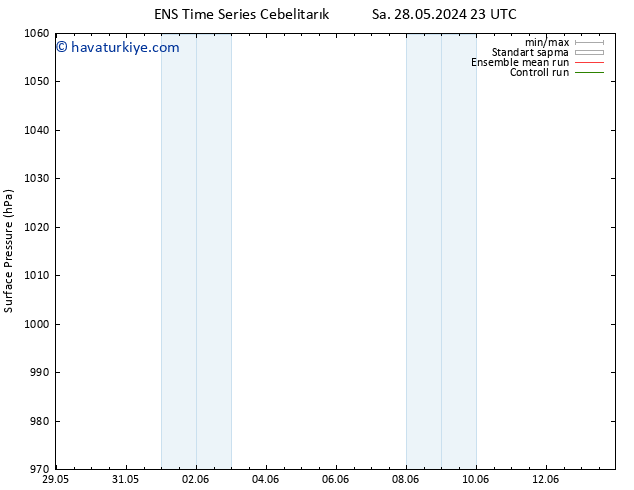 Yer basıncı GEFS TS Pzt 03.06.2024 11 UTC