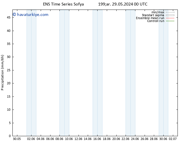 Yağış GEFS TS Çar 29.05.2024 18 UTC