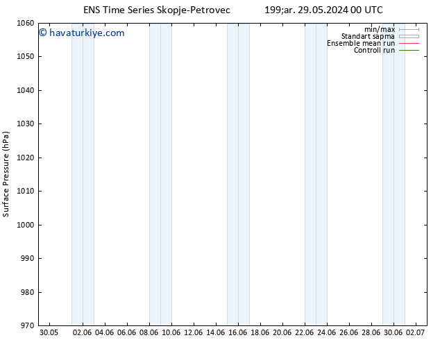 Yer basıncı GEFS TS Çar 29.05.2024 06 UTC