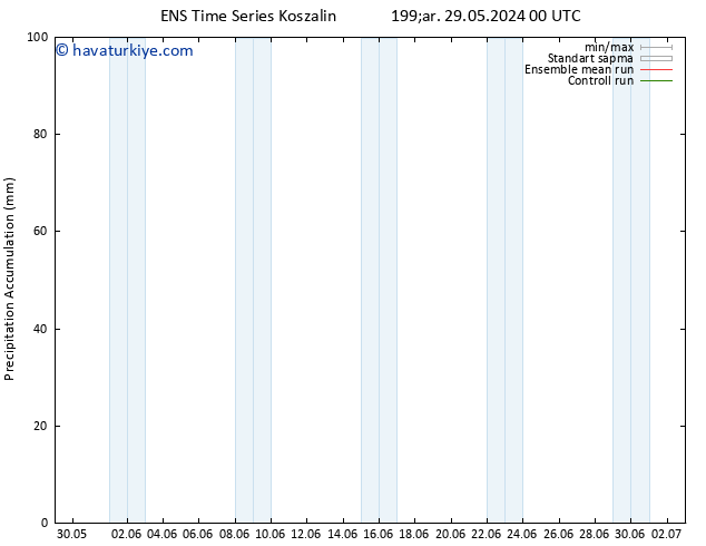 Toplam Yağış GEFS TS Paz 02.06.2024 18 UTC