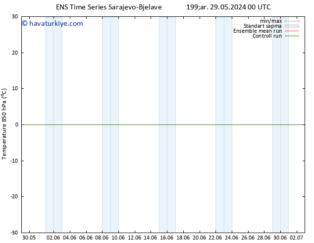 850 hPa Sıc. GEFS TS Per 30.05.2024 18 UTC