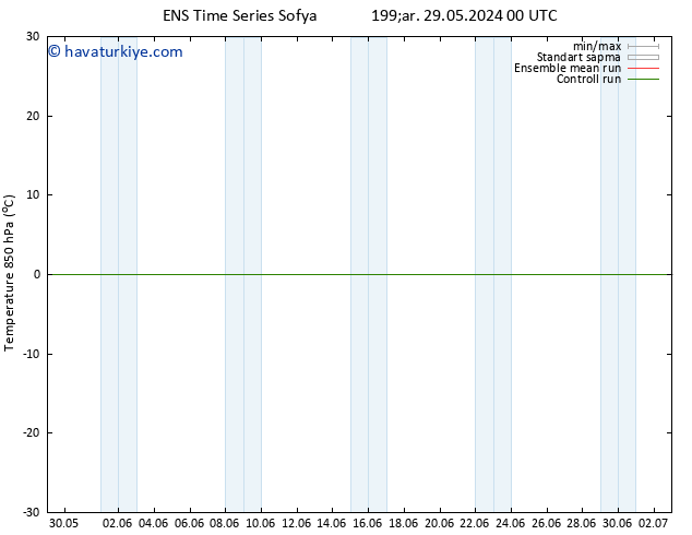 850 hPa Sıc. GEFS TS Sa 04.06.2024 06 UTC