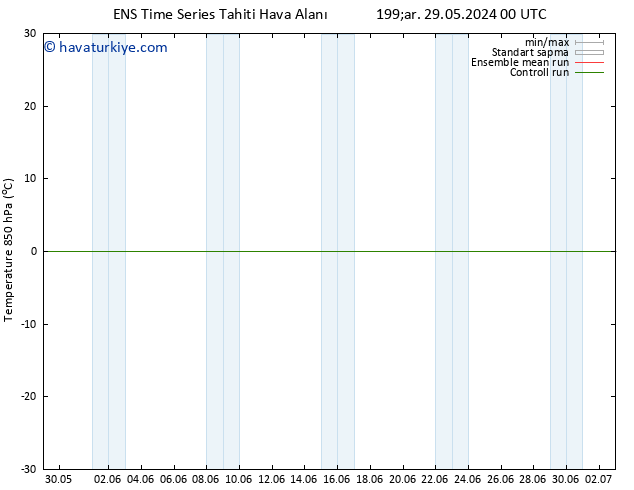 850 hPa Sıc. GEFS TS Cu 14.06.2024 00 UTC