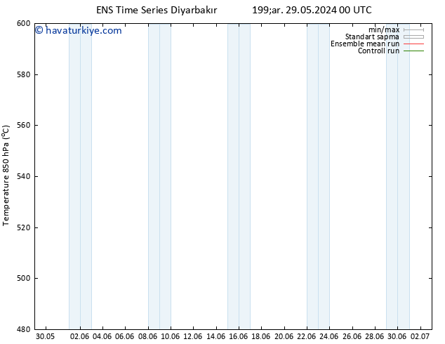 500 hPa Yüksekliği GEFS TS Çar 05.06.2024 06 UTC