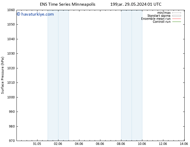 Yer basıncı GEFS TS Per 30.05.2024 19 UTC