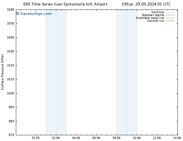 Yer basıncı GEFS TS Cu 31.05.2024 01 UTC