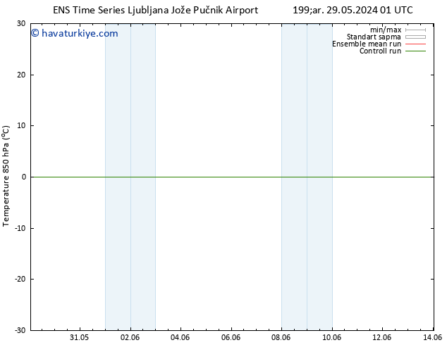 850 hPa Sıc. GEFS TS Per 30.05.2024 07 UTC
