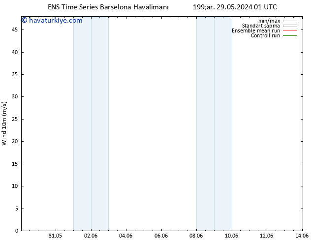 Rüzgar 10 m GEFS TS Çar 29.05.2024 01 UTC