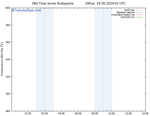 500 hPa Yüksekliği GEFS TS Çar 29.05.2024 01 UTC