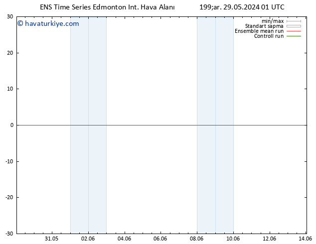 Yer basıncı GEFS TS Çar 29.05.2024 07 UTC