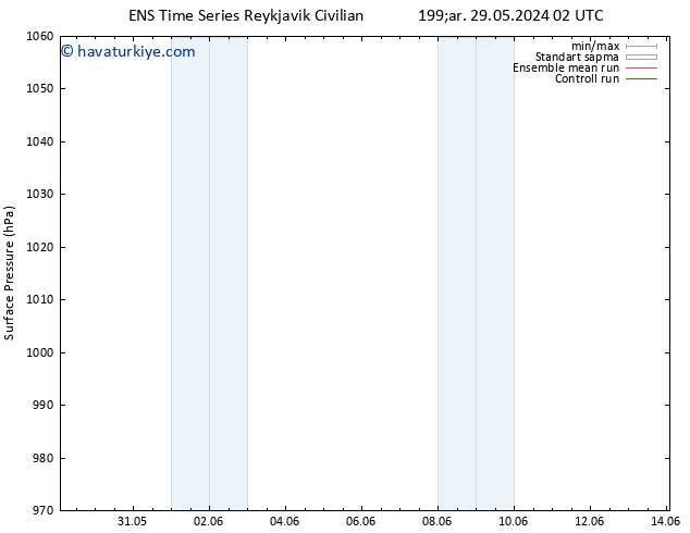 Yer basıncı GEFS TS Çar 29.05.2024 08 UTC