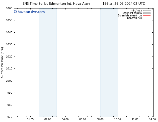 Yer basıncı GEFS TS Cts 01.06.2024 14 UTC