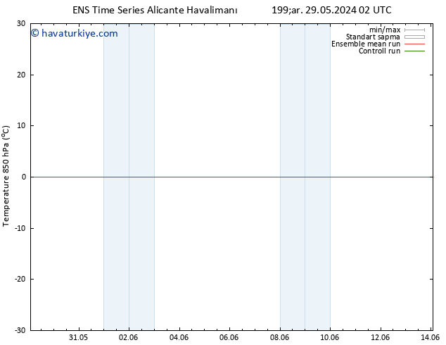 850 hPa Sıc. GEFS TS Çar 05.06.2024 02 UTC