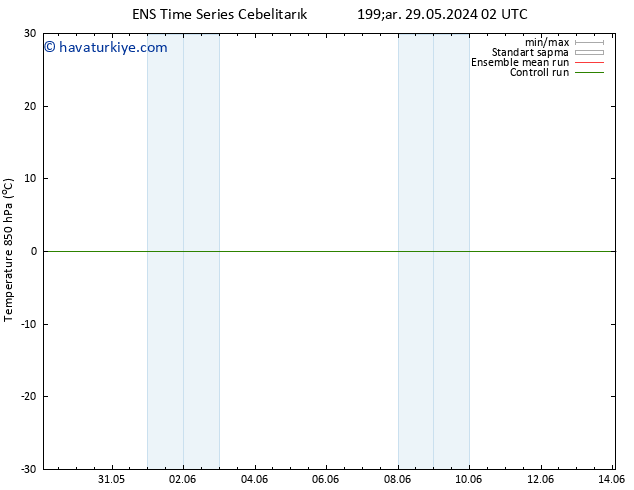 850 hPa Sıc. GEFS TS Çar 05.06.2024 02 UTC