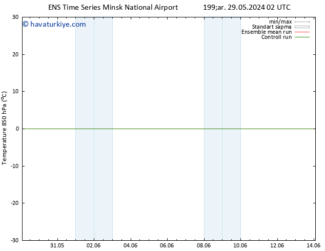 850 hPa Sıc. GEFS TS Çar 05.06.2024 02 UTC