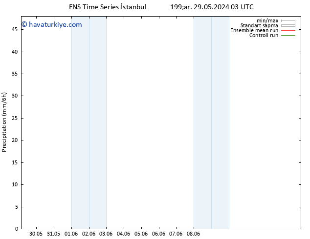 Yağış GEFS TS Çar 29.05.2024 09 UTC