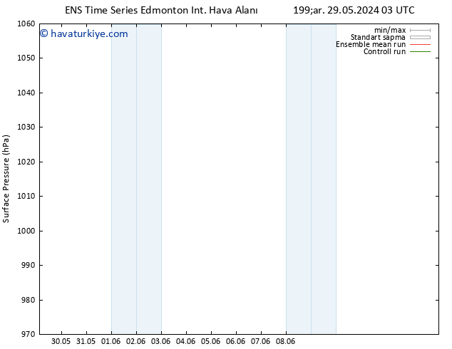 Yer basıncı GEFS TS Pzt 10.06.2024 15 UTC