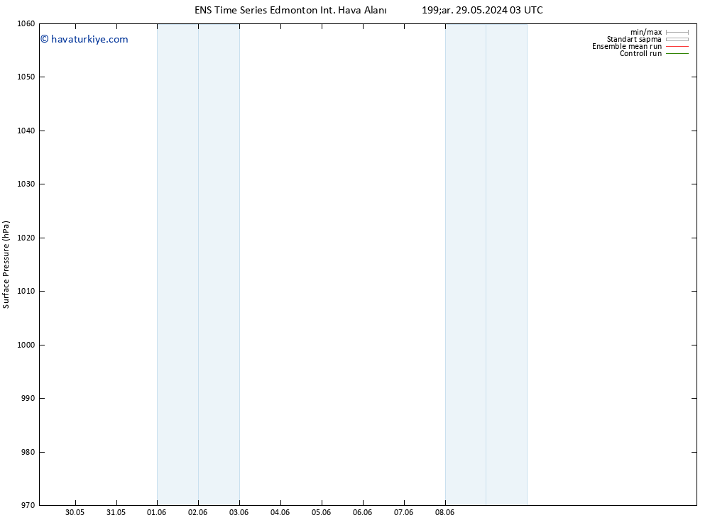 Yer basıncı GEFS TS Per 06.06.2024 03 UTC