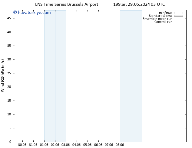 Rüzgar 925 hPa GEFS TS Sa 04.06.2024 15 UTC
