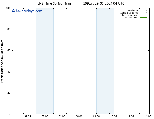 Toplam Yağış GEFS TS Per 30.05.2024 04 UTC