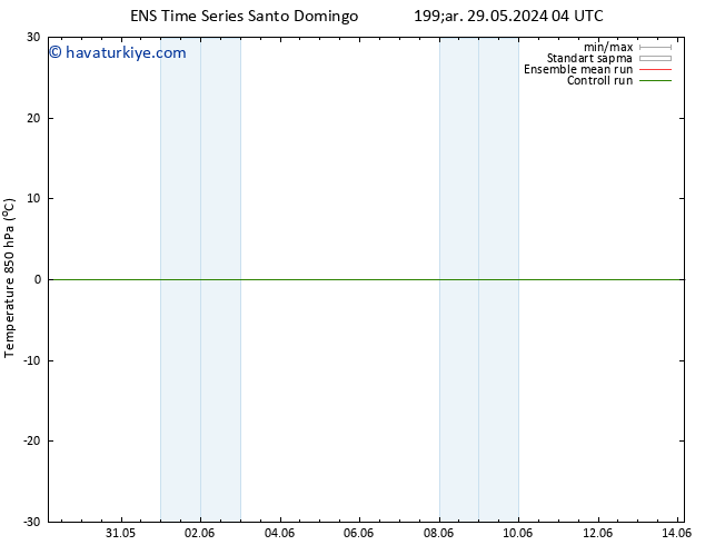 850 hPa Sıc. GEFS TS Çar 29.05.2024 16 UTC