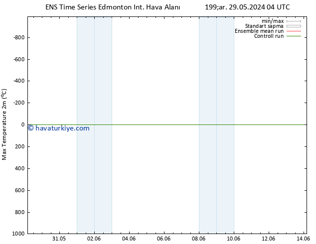 Maksimum Değer (2m) GEFS TS Çar 29.05.2024 16 UTC