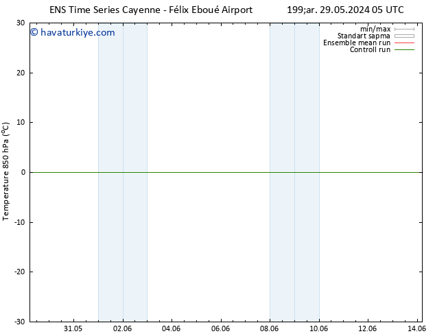 850 hPa Sıc. GEFS TS Çar 29.05.2024 17 UTC