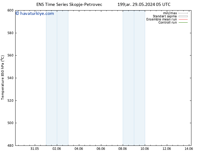 500 hPa Yüksekliği GEFS TS Paz 02.06.2024 23 UTC